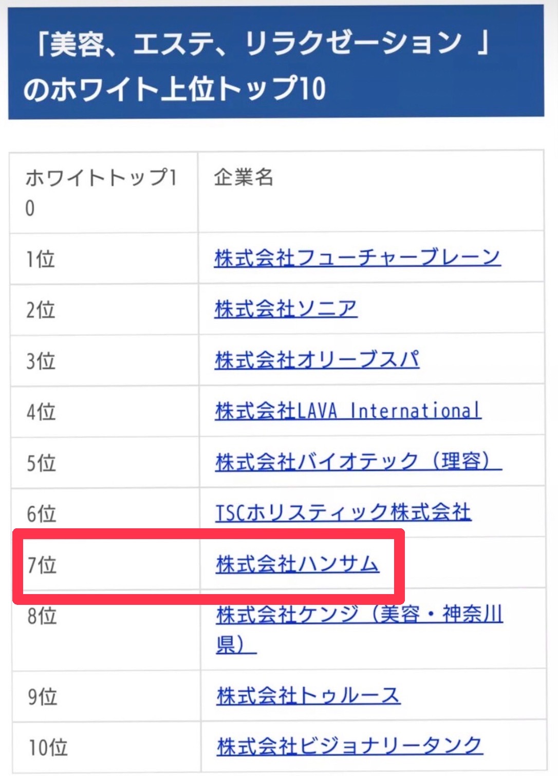 ホワイト企業ランキング 全国7位にラインクインしました。｜メディア・トピックス|【公式】カバーヘアー｜あなたのなりたいと似合うをCOVERする ...